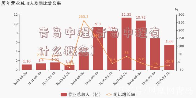 青島中程最新發(fā)展狀況概覽