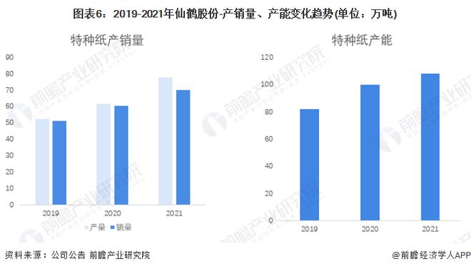 仙鶴股份最新現(xiàn)狀分析