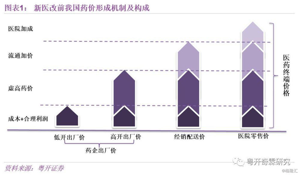 最新藥價(jià)談判，重塑藥品價(jià)格體系的探索與實(shí)踐