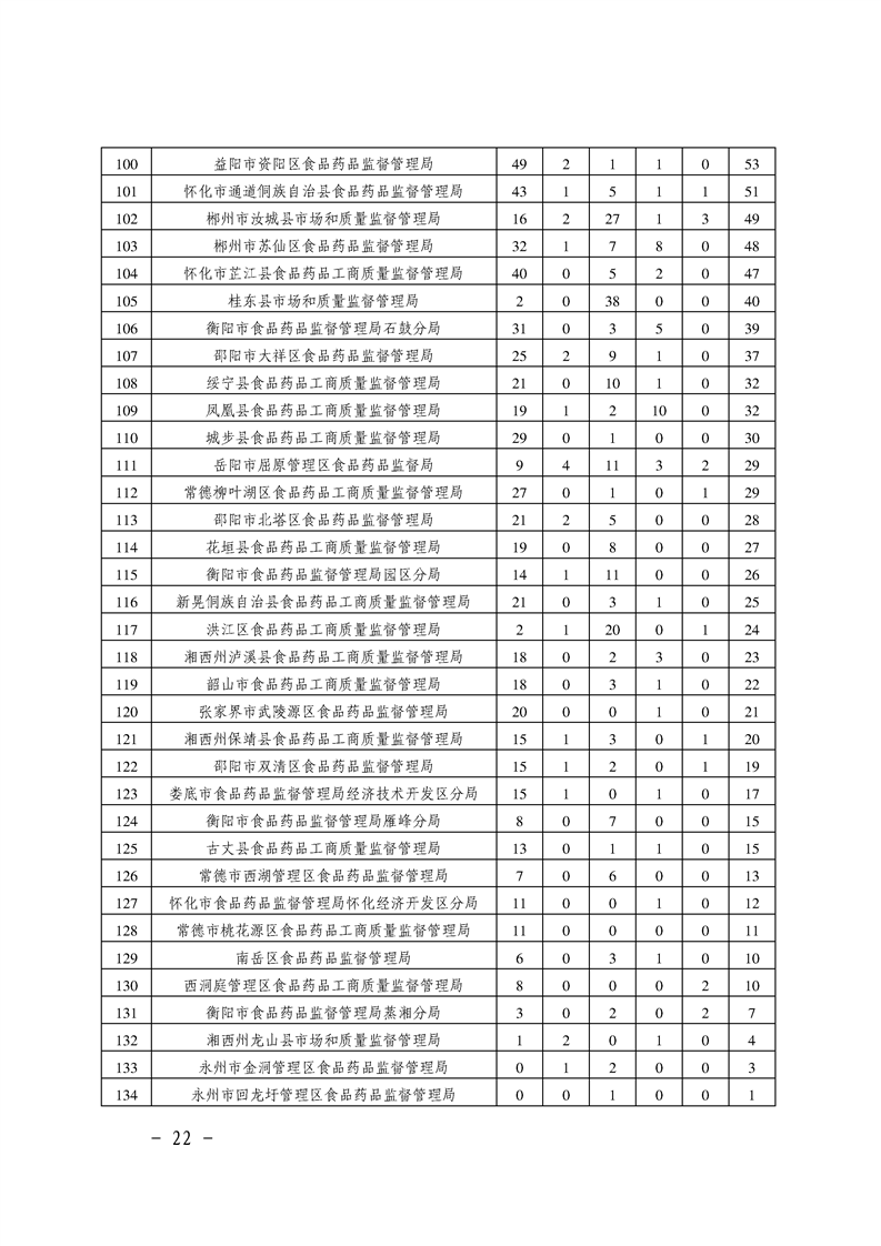 最新食藥案件深度剖析