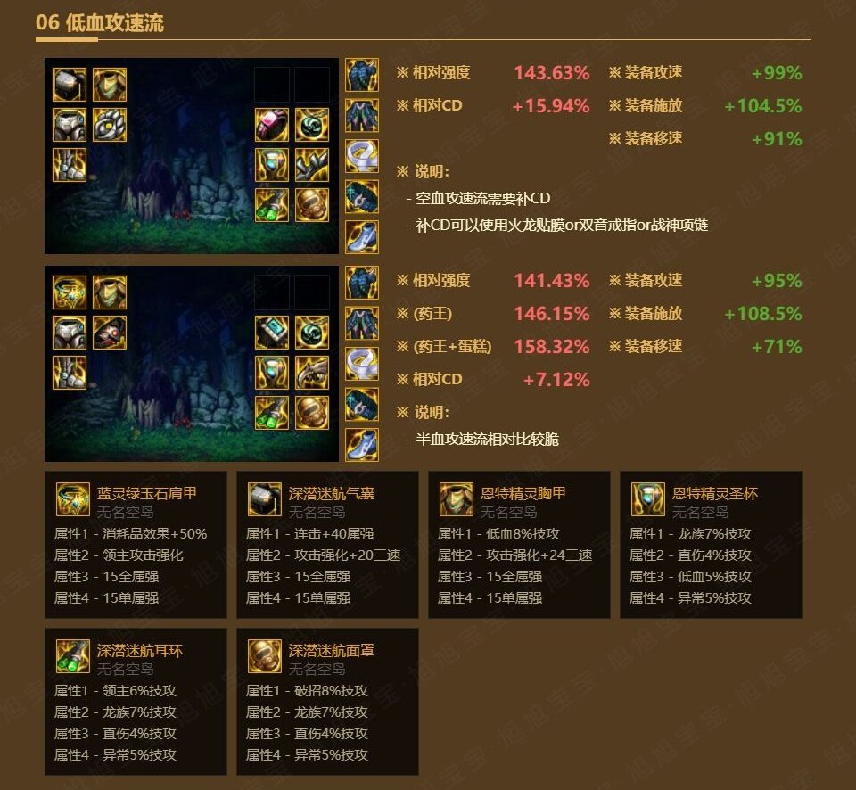 最新最強(qiáng)出裝攻略，引領(lǐng)游戲潮流的終極裝備組合