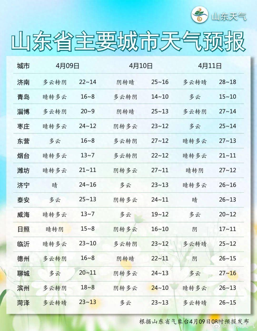 最新山東降雨情況分析
