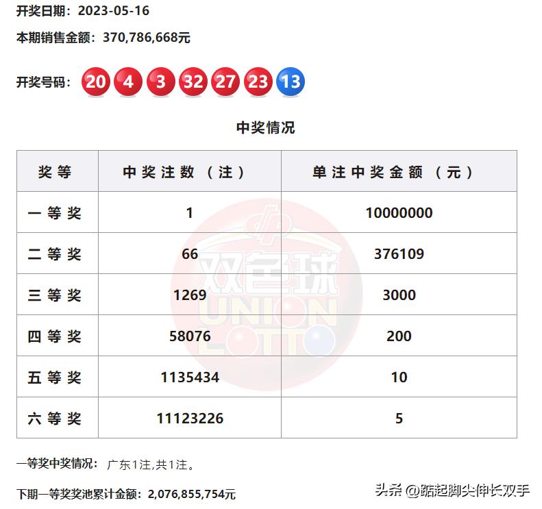 全國最新雙色球，開獎動態(tài)與玩法解析