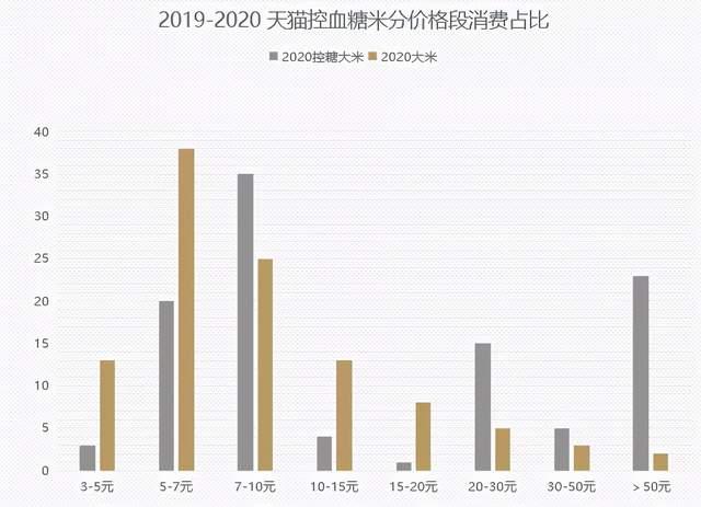 米價(jià)的最新行情，市場(chǎng)走勢(shì)、影響因素及未來展望