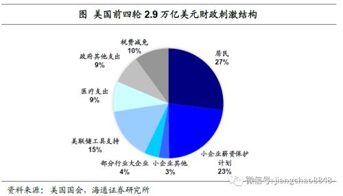 美國生子政策最新概況及其影響