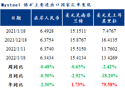 最新南非蘭特匯率，影響與前景分析