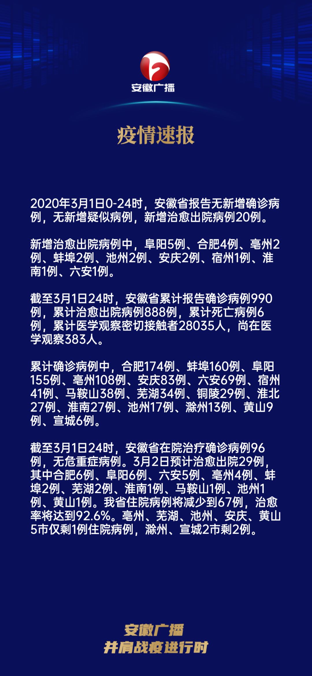 疫情最新通報(bào)，亳州防控措施與現(xiàn)狀
