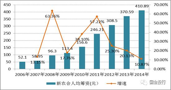 基金最新今日行情分析