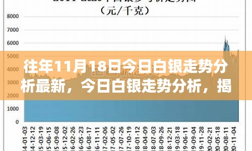 白潔最新交易動(dòng)態(tài)，市場趨勢與前景展望