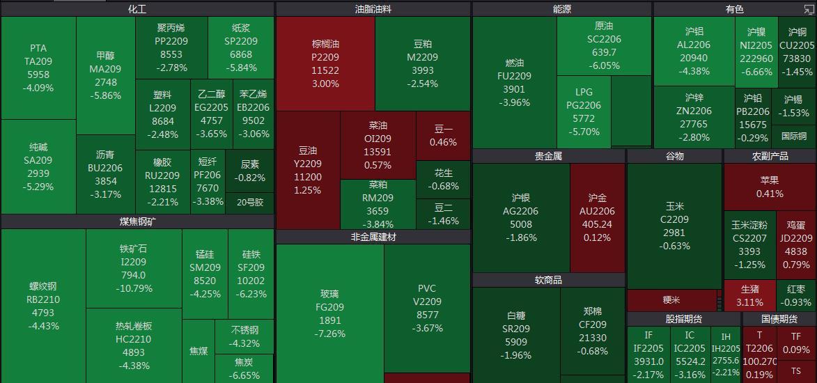 最新硅鐵期貨市場動(dòng)態(tài)及相關(guān)分析