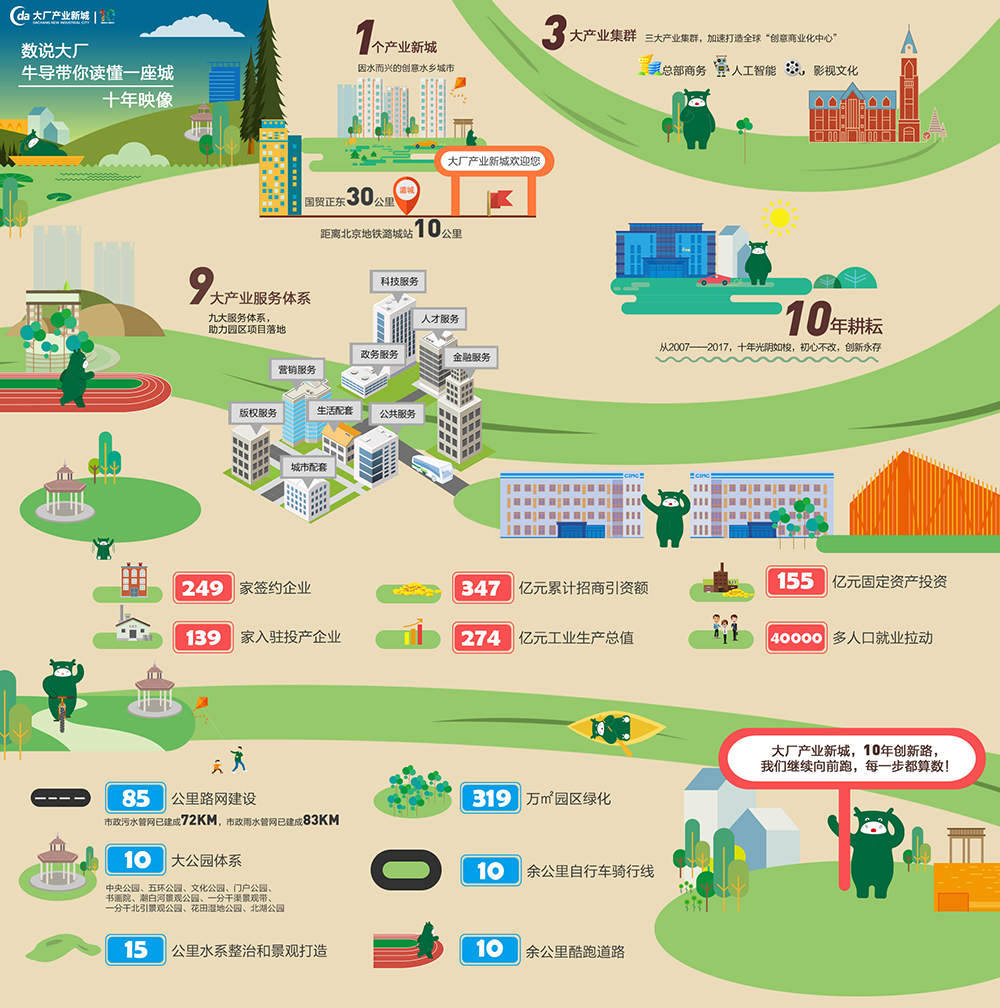 最新大廠地圖，探索科技巨頭的新領地