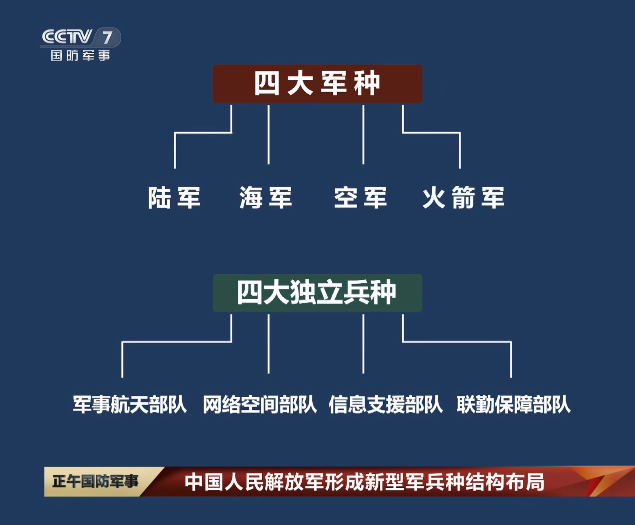 最新軍種關(guān)系，全球軍事變革中的新篇章