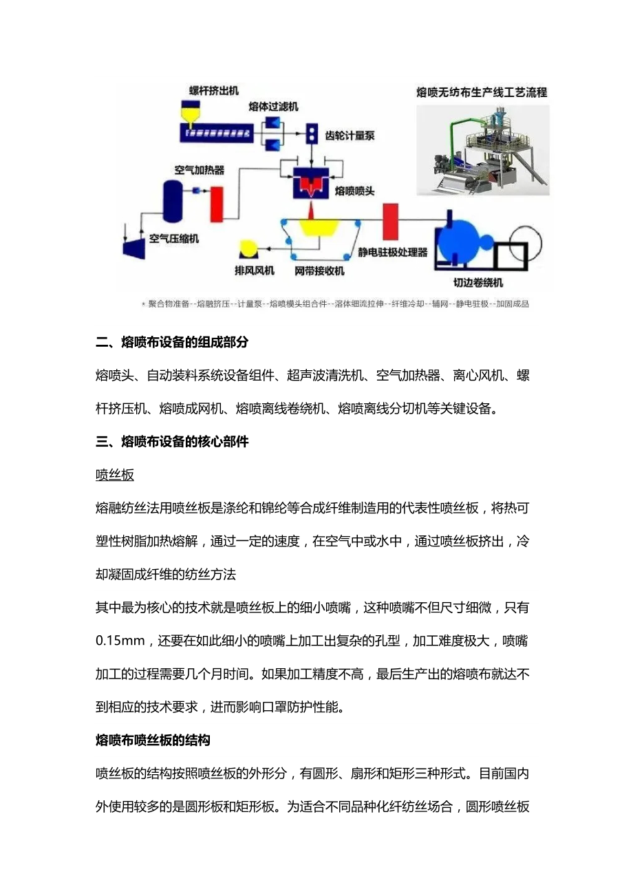 熔噴機最新技術(shù)進展及其應(yīng)用領(lǐng)域