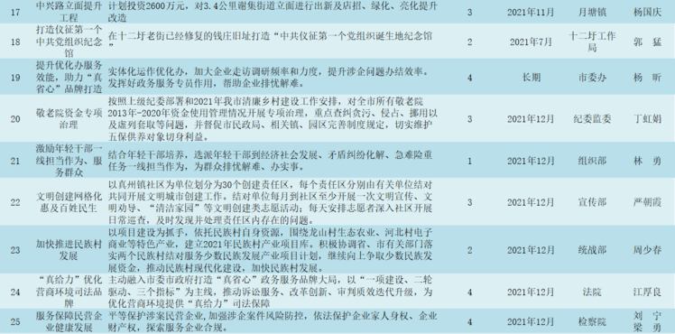趙艷芳最新的風(fēng)采與成就