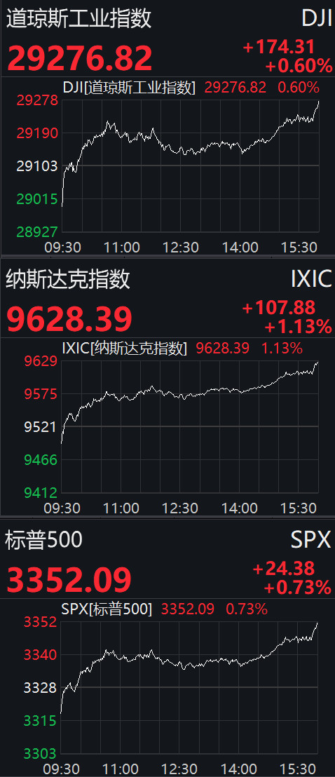 實時數(shù)據(jù) 第94頁