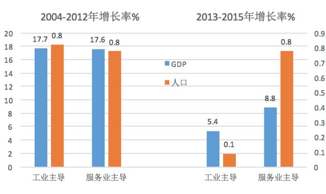 最新鎮(zhèn)轉(zhuǎn)市，經(jīng)濟(jì)轉(zhuǎn)型與城市化進(jìn)程的必然趨勢