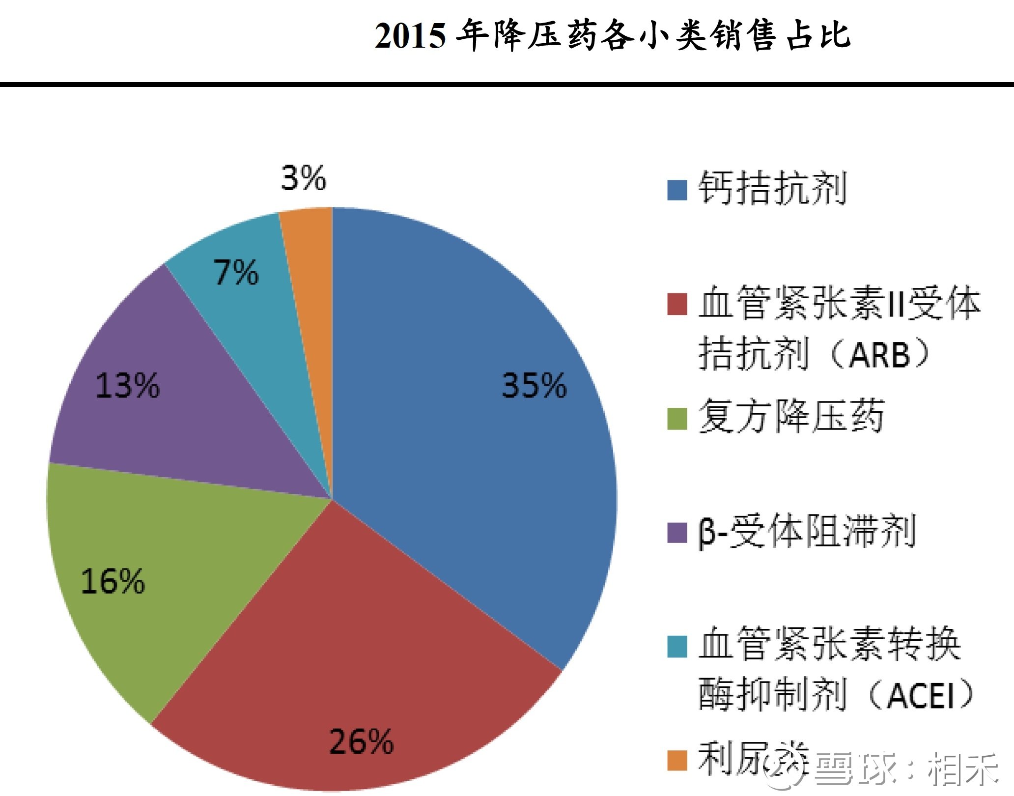 最新高壓藥，治療高血壓的新選擇與展望