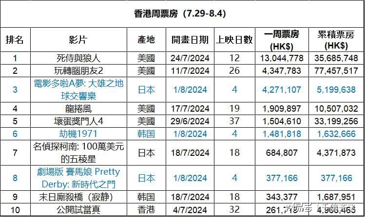 探索香港，2024全年免費資料的深度之旅