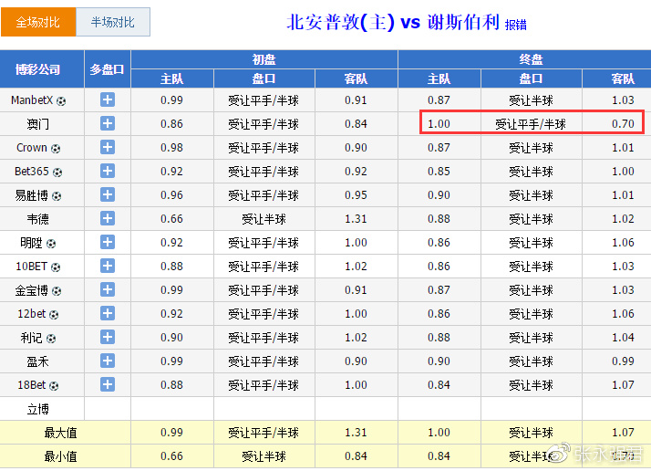 實(shí)時數(shù)據(jù) 第79頁