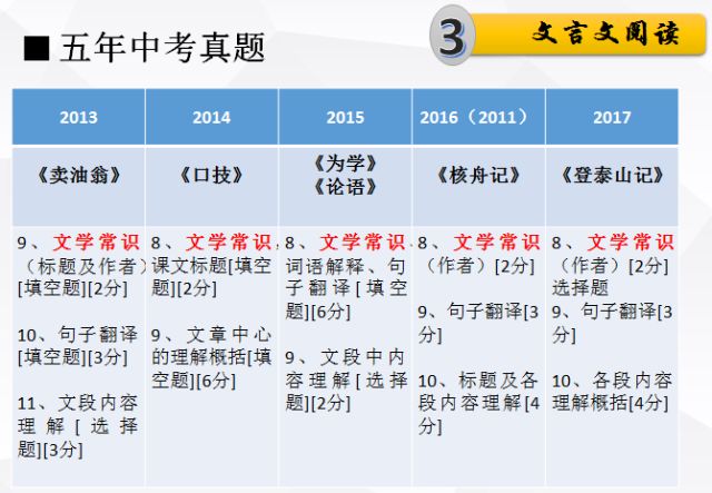 實時數(shù)據(jù) 第73頁