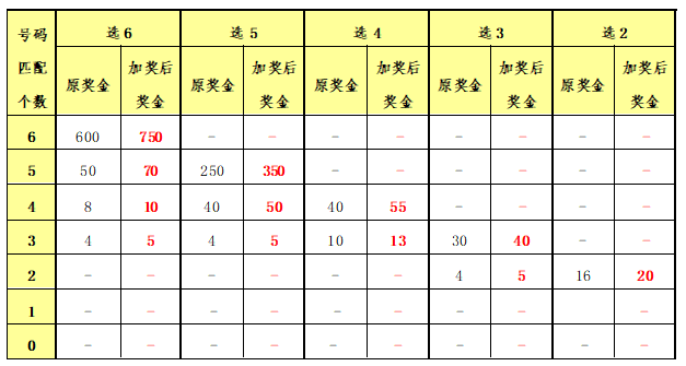 香港二四六開獎結(jié)果開獎記錄查詢——詞語釋義與落實(shí)詳解