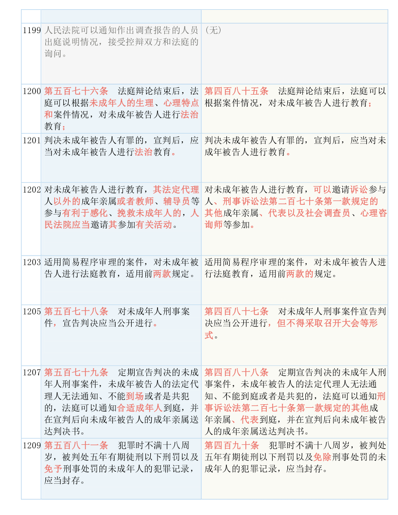 關(guān)于新澳門(mén)資料大全正版資料與奧利奧，詞語(yǔ)釋義解釋落實(shí)的探討——揭示違法犯罪問(wèn)題的重要性