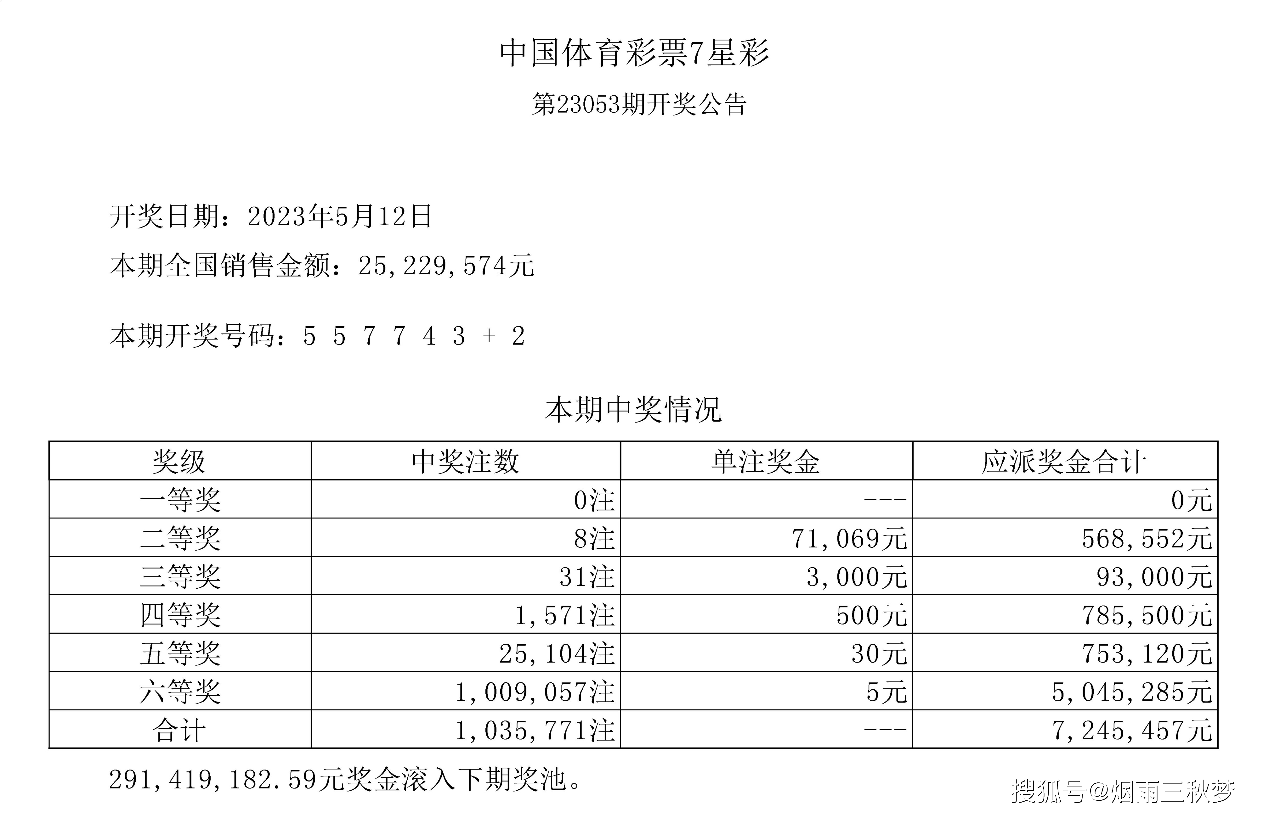 澳門六開彩開獎與結(jié)果，探索今日彩票世界的神秘面紗