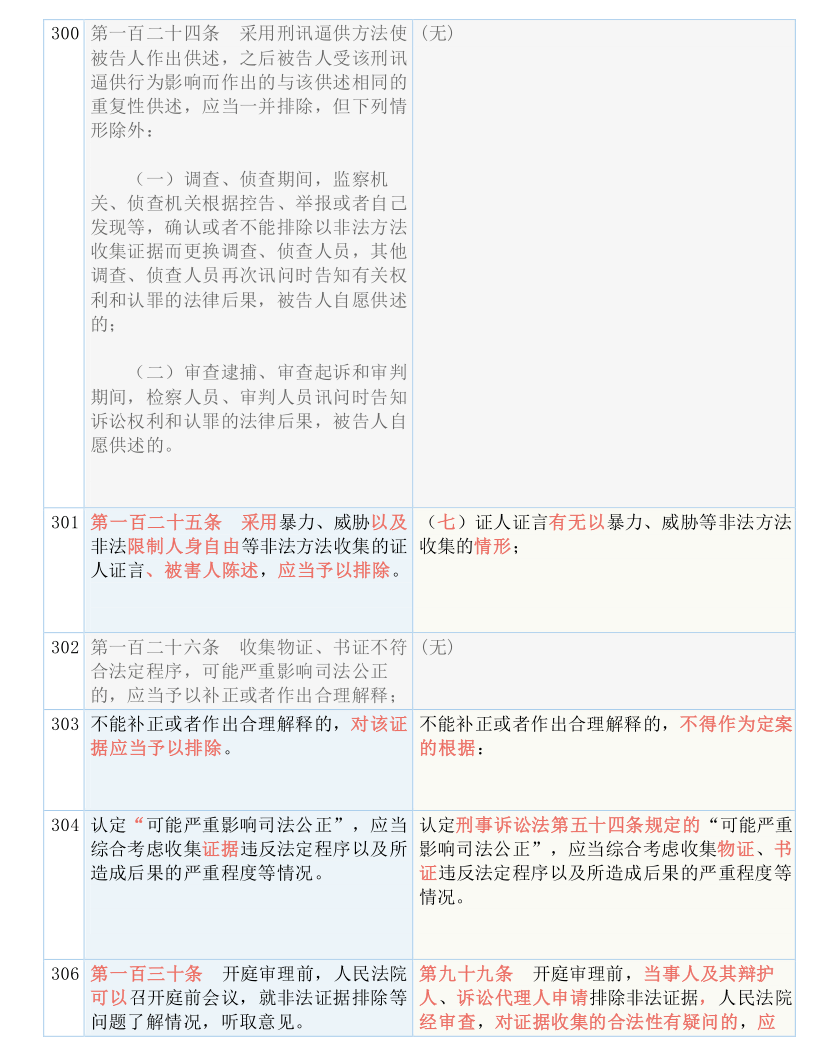 中央正式取消城管，釋義、解釋與落實(shí)措施