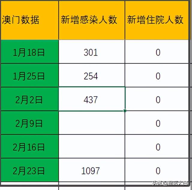 澳門六開彩天天免費(fèi)資訊統(tǒng)計(jì)與詞語釋義解釋落實(shí)——揭示背后的風(fēng)險(xiǎn)與警示公眾
