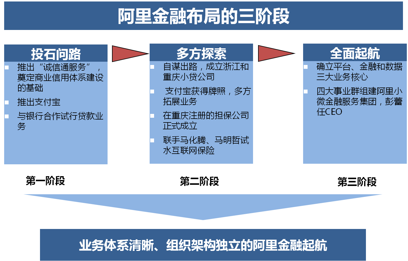 最新征信解讀，重塑信用體系的關鍵要素