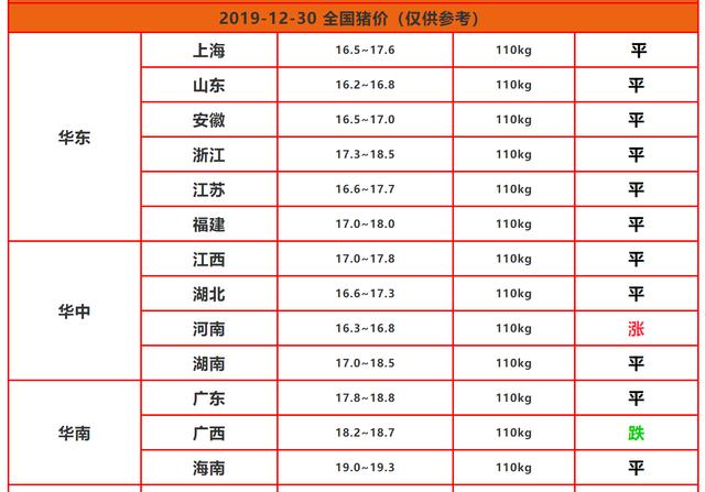 最新豬價(jià)動(dòng)態(tài)分析，第12次觀察報(bào)告
