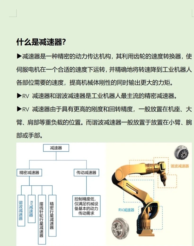 最新減速器技術及其應用領域