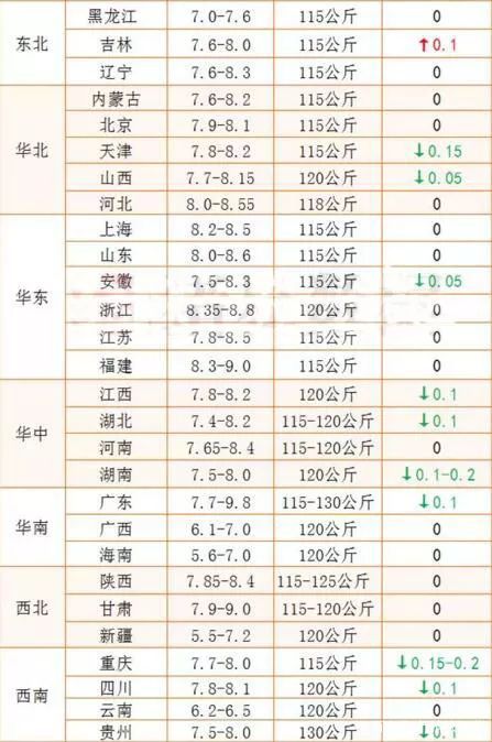 肉毛豬最新價，市場動態(tài)、影響因素及未來趨勢分析