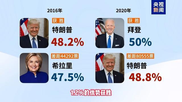 搖擺州最新選情，重塑政治格局的關(guān)鍵戰(zhàn)場