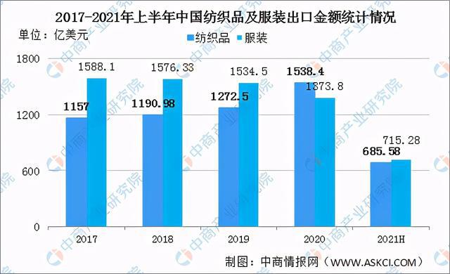 最新紡織業(yè)發(fā)展趨勢及其影響