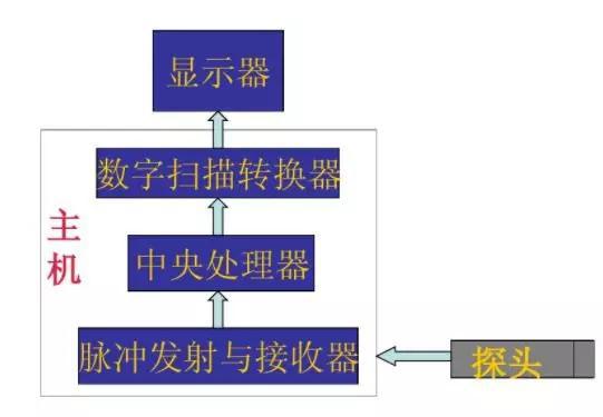 開立醫(yī)療股票最新動態(tài)分析