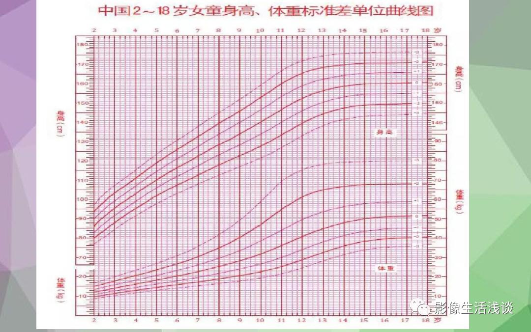 最新女孩身高曲線，探索成長與變化的趨勢(shì)
