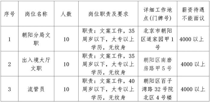 最新招聘列表，探尋職場新機遇