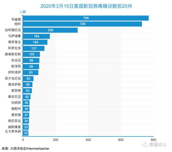 美國疫情預(yù)測最新分析