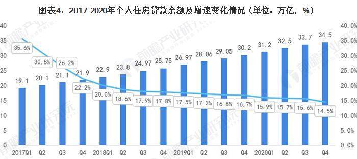 貸款最新利率多少？深度解讀當(dāng)前金融市場下的利率趨勢與影響