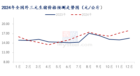 今日生豬價最新，市場走勢深度解析