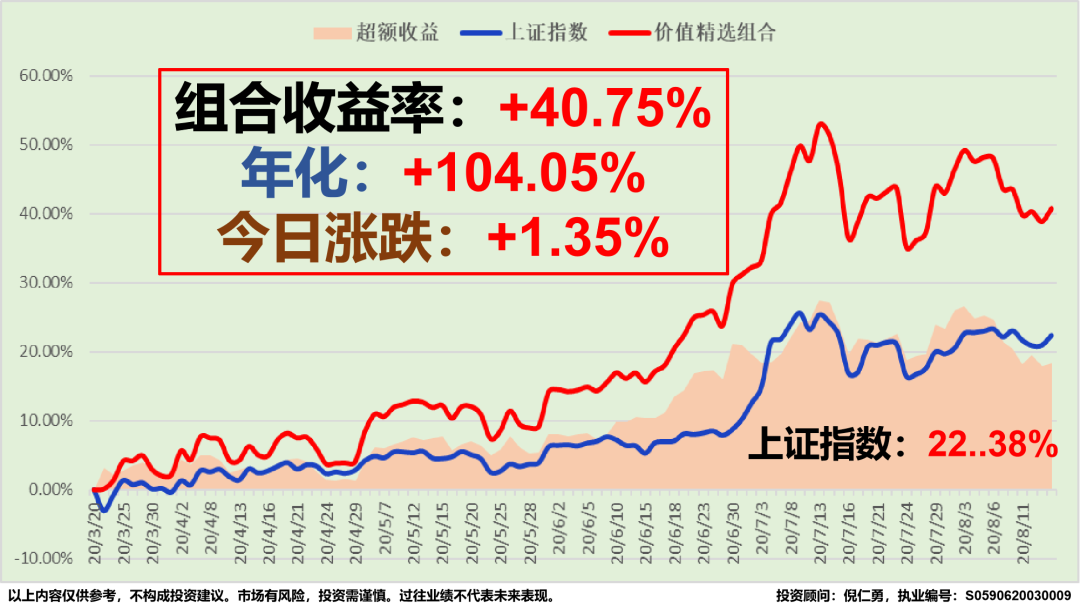 精選層股票最新動(dòng)態(tài)，市場(chǎng)走勢(shì)與投資機(jī)會(huì)分析