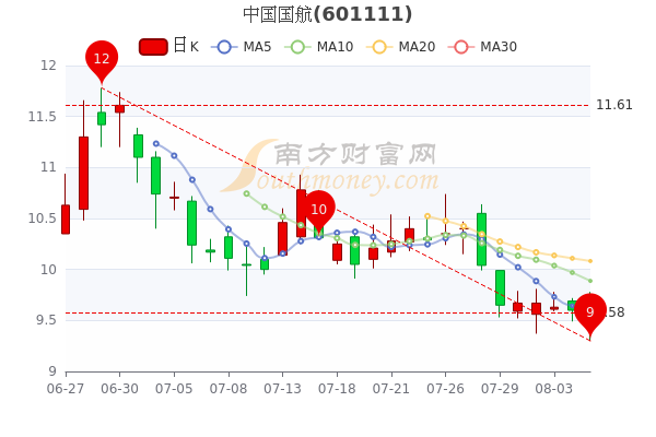中航最新市值，騰飛中的航空巨頭展現(xiàn)強(qiáng)勁增長(zhǎng)勢(shì)頭