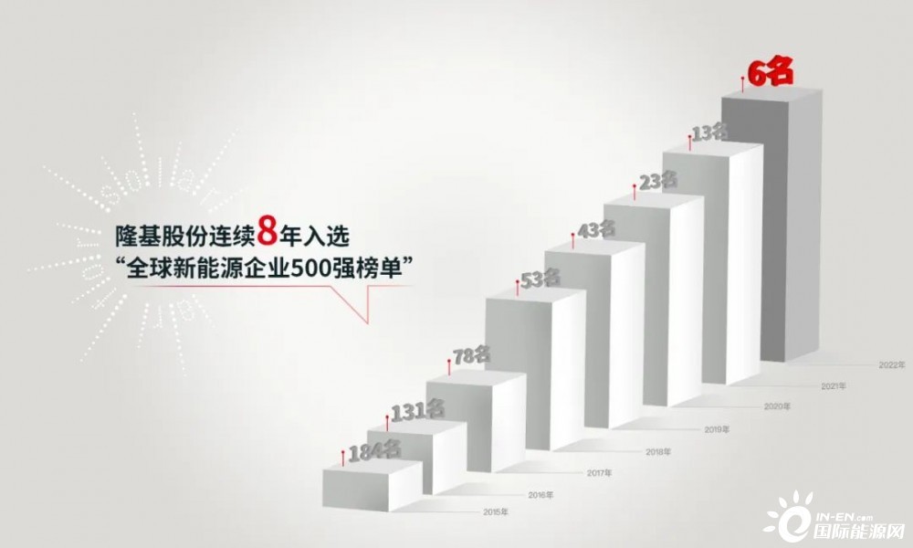 隆基最新排名，領(lǐng)跑全球光伏產(chǎn)業(yè)