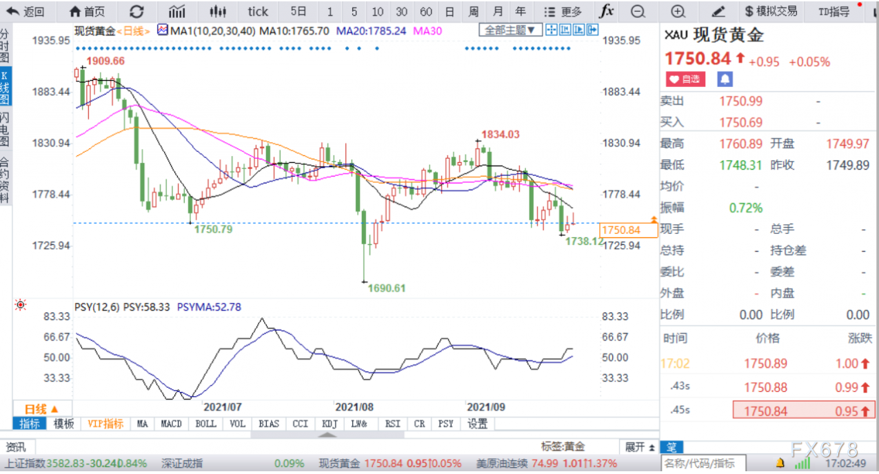 黃金最新行情價格分析