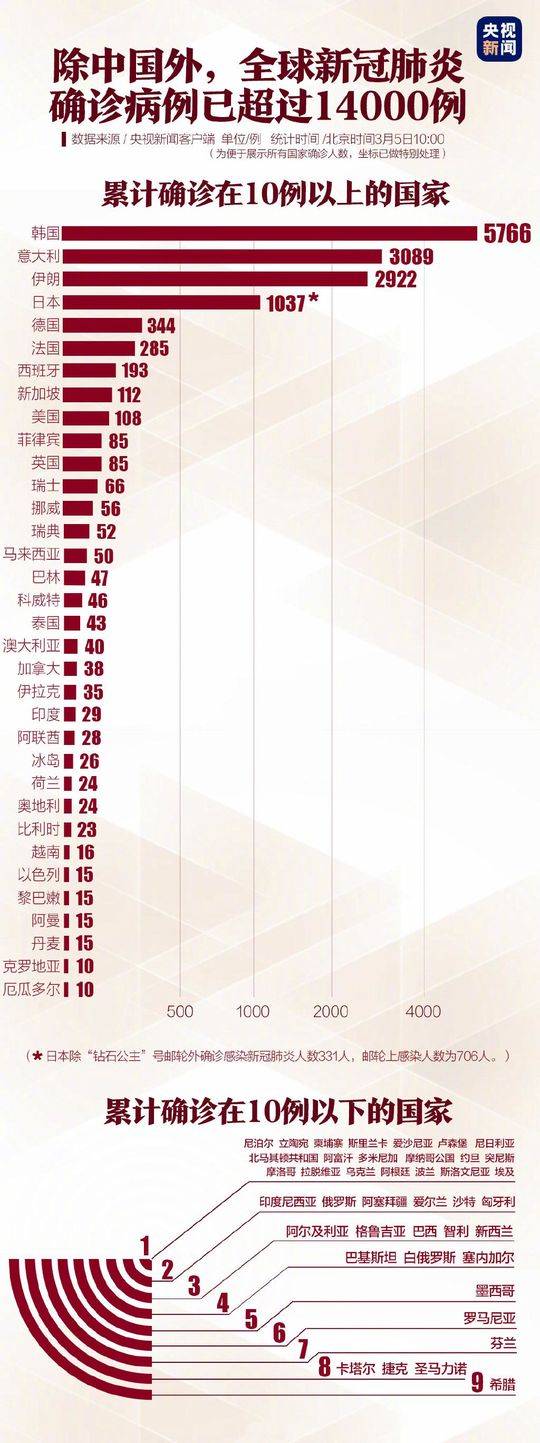 最近疫情最新通知，全球共同應(yīng)對(duì)挑戰(zhàn)，共筑健康防線(xiàn)