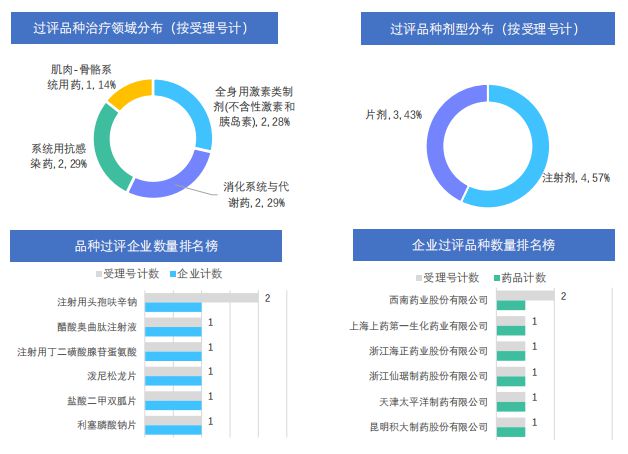 恒瑞最新藥物研發(fā)進(jìn)展，引領(lǐng)醫(yī)藥行業(yè)的創(chuàng)新先鋒