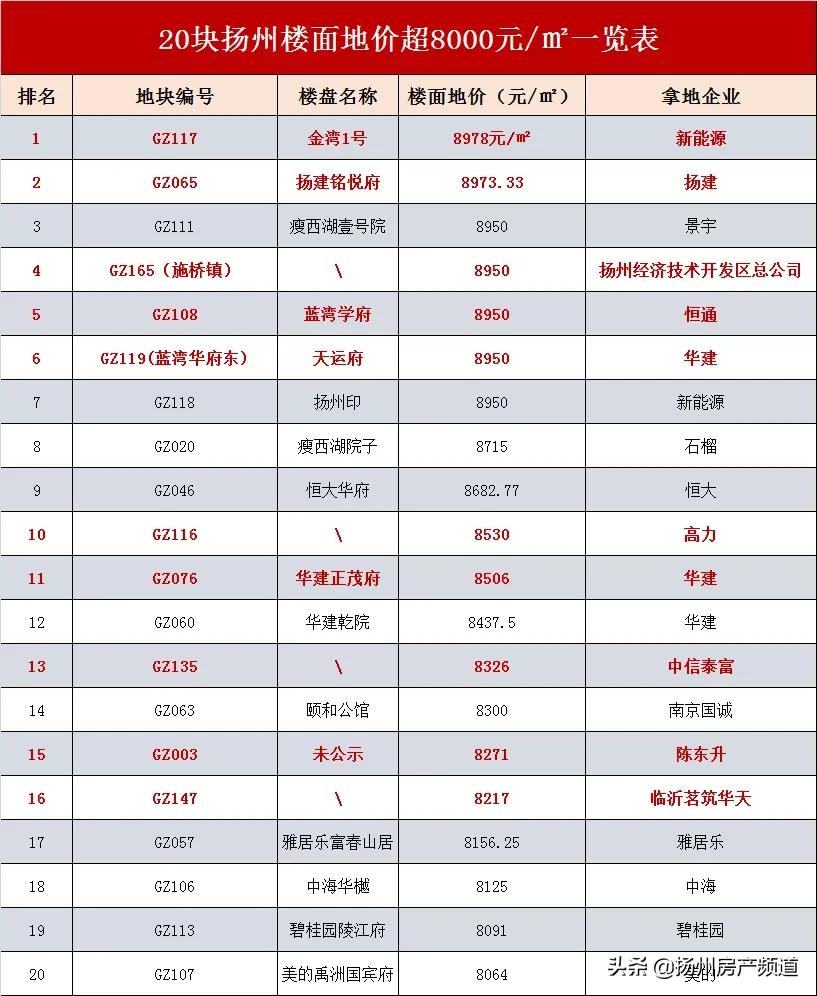 印悅府最新動(dòng)態(tài)，引領(lǐng)城市生活新潮流