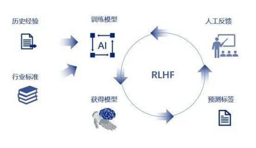 最新工作消息全面解讀，行業(yè)趨勢、就業(yè)機會與前景展望