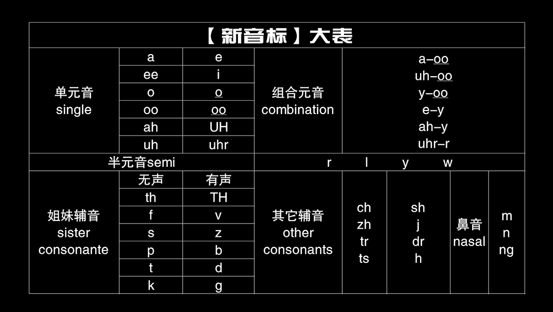 元音最新版，探索語言之美的深度工具
